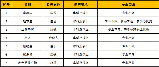 1595581169849094.png 招聘简章中岗位.png