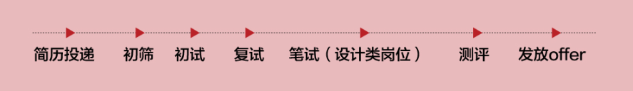 招聘流程.png