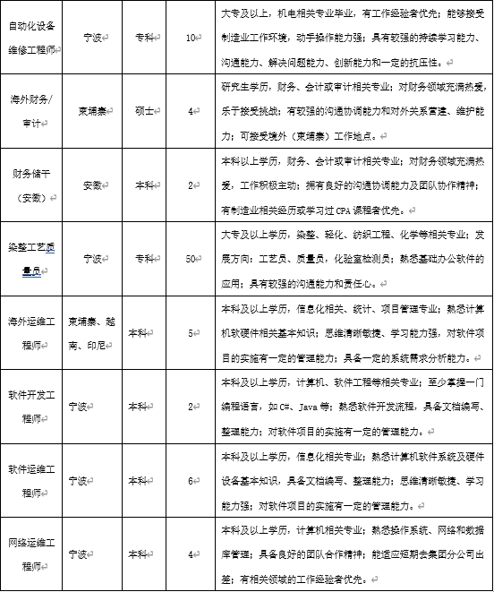 表22.png