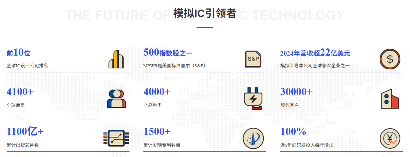 MPS_模拟IC引领者2025.png