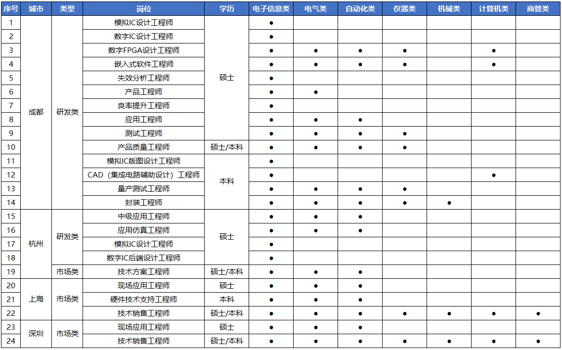 26校招岗位.png